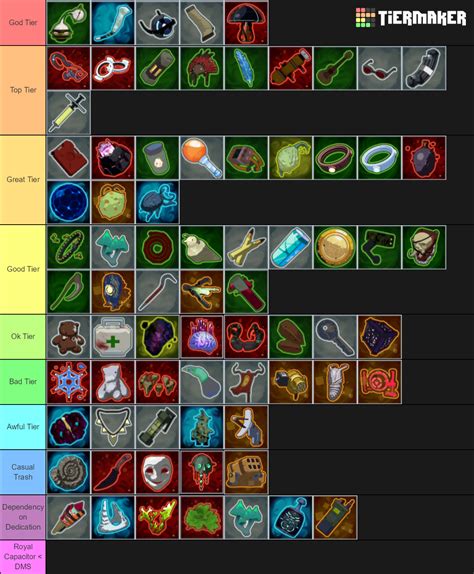 Risk of Rain 2 Global Tier List (Community Rankings) - TierMaker