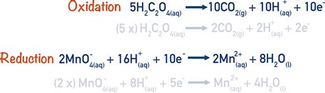 Redox Titrations A Level Chemistrystudent