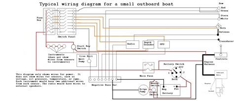 Boat Wiring Diagram For Dummies