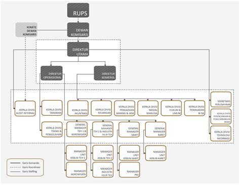Gambar Struktur Organisasi Perusahaan Dan Penjelasannya