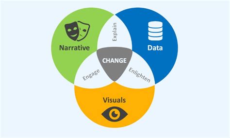 Data Storytelling Definition Importance And Examples 2023