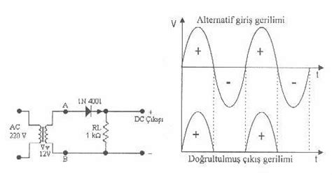 Do Rultucu Devreler N Kullanim Alanlari Diyot Net Nedir