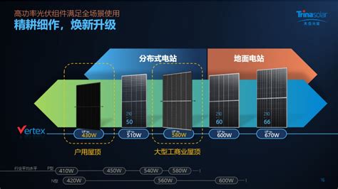 新一代产品即将发布！天合光能210至尊产品技术创新再升级，效率高达215，组件功率增加30瓦！ 国际太阳能光伏网