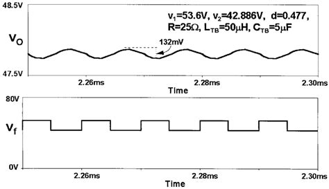 Output-voltage ripple (top) and input voltage at the output filter ...