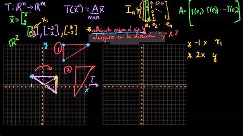 Ejemplos De Transformaciones Lineales Ampliar Y Reflejar YouTube