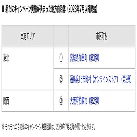 Paypay「あなたのまちを応援プロジェクト」、7月以降の実施3自治体を発表 2023年6月1日掲載 ライブドアニュース