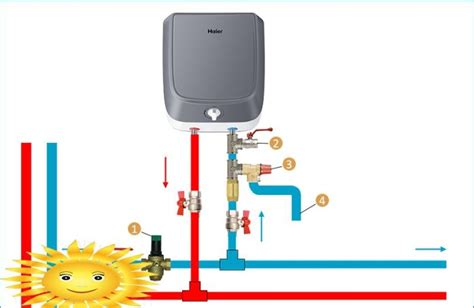 Installation De Chauffe Eau Lectrique Accumulation Faire Soi M Me