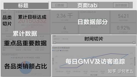 使用power Bi进行电商零售数据可视化 知乎