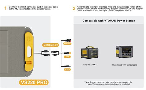 220w Solar Panel Efficient And Portable Eco Power Vtoman