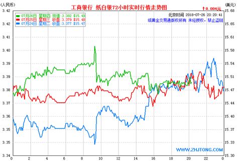 纸白银价格走势图纸白银即时报价走势图纸白银价格走势曲线图今日纸白银走势图纸白银价格走势曲线查询 白银网