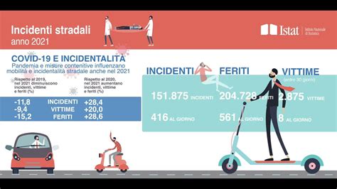 Incidenti Stradali E Fisica Formule Numeri E Ragionamento Per