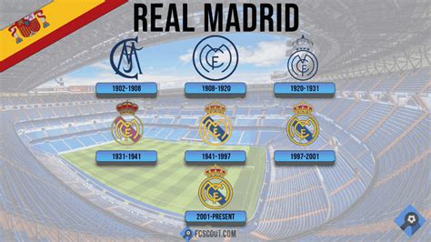 Real Madrid Crest - FCScout.com