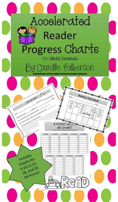 The Accelerated Reader Individual Progress Charts Will Motivate Your