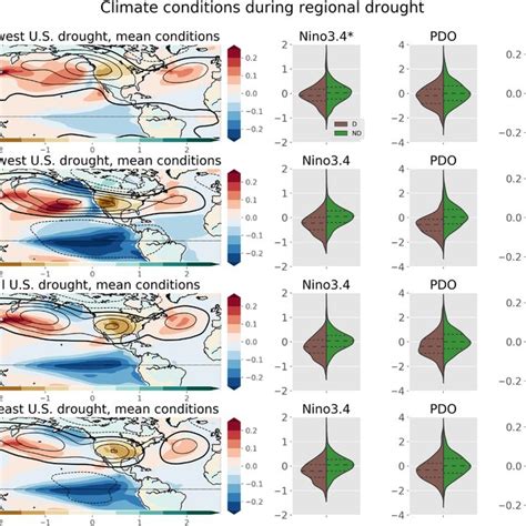 PDSI Comparison Between LMR And NADA Coincident A Correlation And