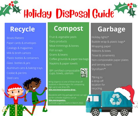 Garbage And Recycling Holiday Reminders