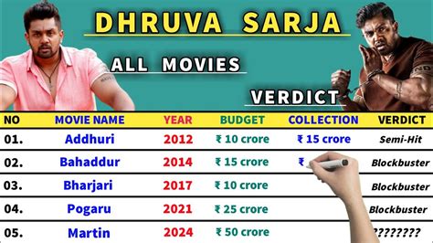 Dhruva Sarja All Hits And Flops Movie Ll Dhruva Sarja All Movie List