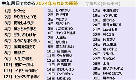 【2024年】生年月日でわかるあなたの運勢【来年の運勢】 激バズ