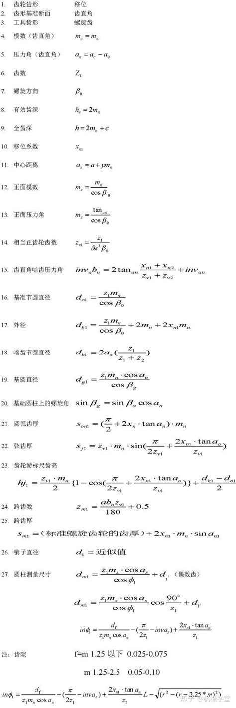 齿轮知识轻松学 知乎