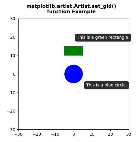 Matplotlib Artist Artist Set Gid En Python StackLima