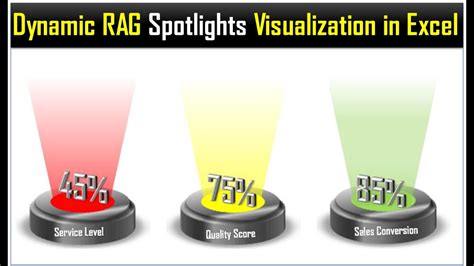 Spotlight Visualization In Excel Part 1 Dynamic Rag Red Amber