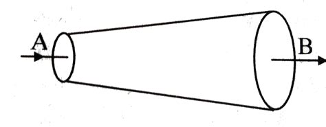 An Ideal Fluid Flows Through A Pipe Of Circular Cross Section Made Of