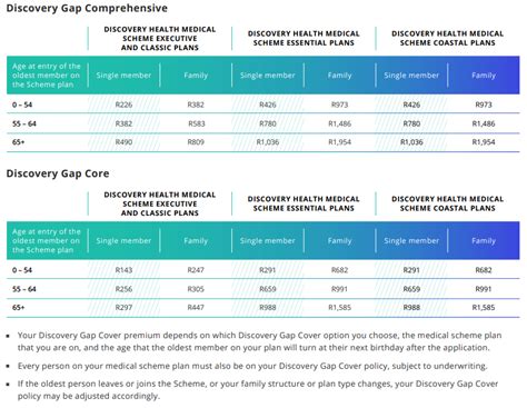 Discovery Health Gap Cover 🇿🇦 - View Plans & Prices 2024*