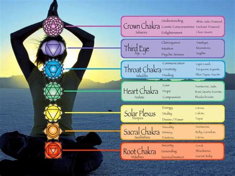 How The Meridians And Chakras Work Together Chakras Are Spiritual Energy Centers