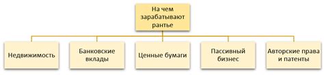 Рантье: кто это и как он зарабатывает