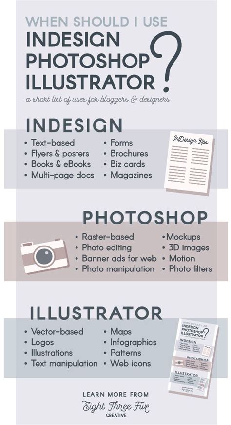 Infographic Series What Does Indesign Illustrator And Photoshop Do Best