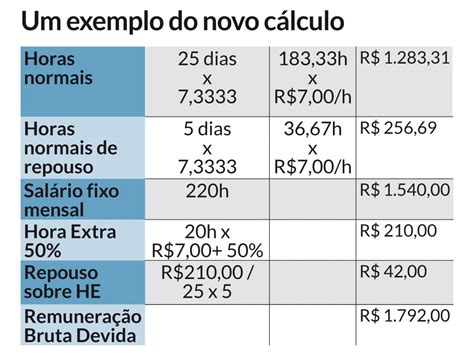 Veja O Impacto Da Nova Regra De Horas Extras Na Folha De Pagamento Abc