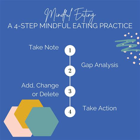 Mindful Eating Practice