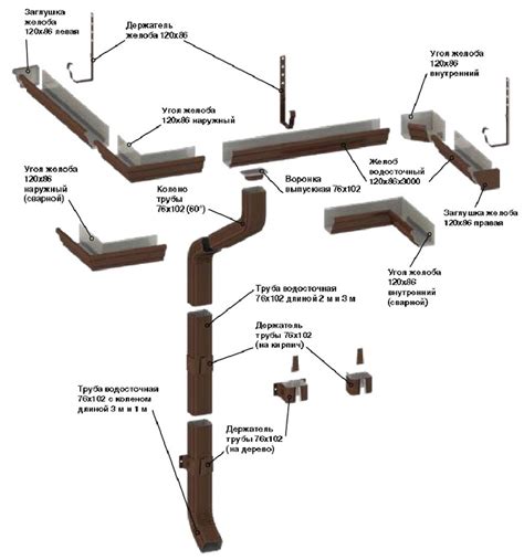 Водостоки «МП Модерн»