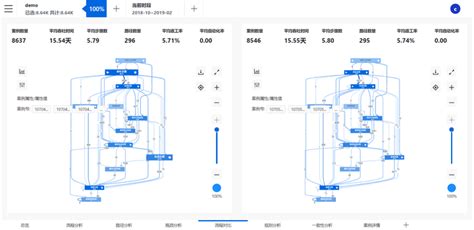 干货分享 流程挖掘如何助力企业解决系统迁移难题？ 知乎