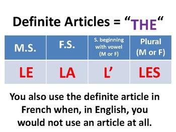 French Definite And Indefinite Article Charts By Angela Grieshammer