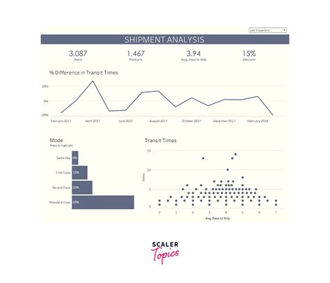 Top Best Features Of Tableau Scaler Topics