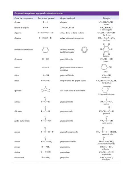 Compuestos Orgánicos y Grupos Funcionales PDF | PDF