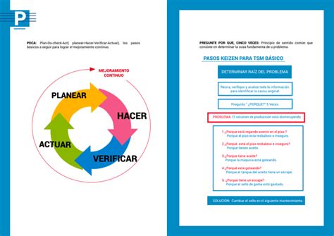 Pdca Plan Do Check Act Planear Hacer Verificar