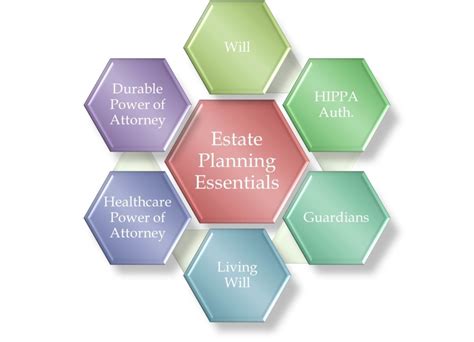 Estate Planning Essentials In Cleveland Ohio Baron Law Llc