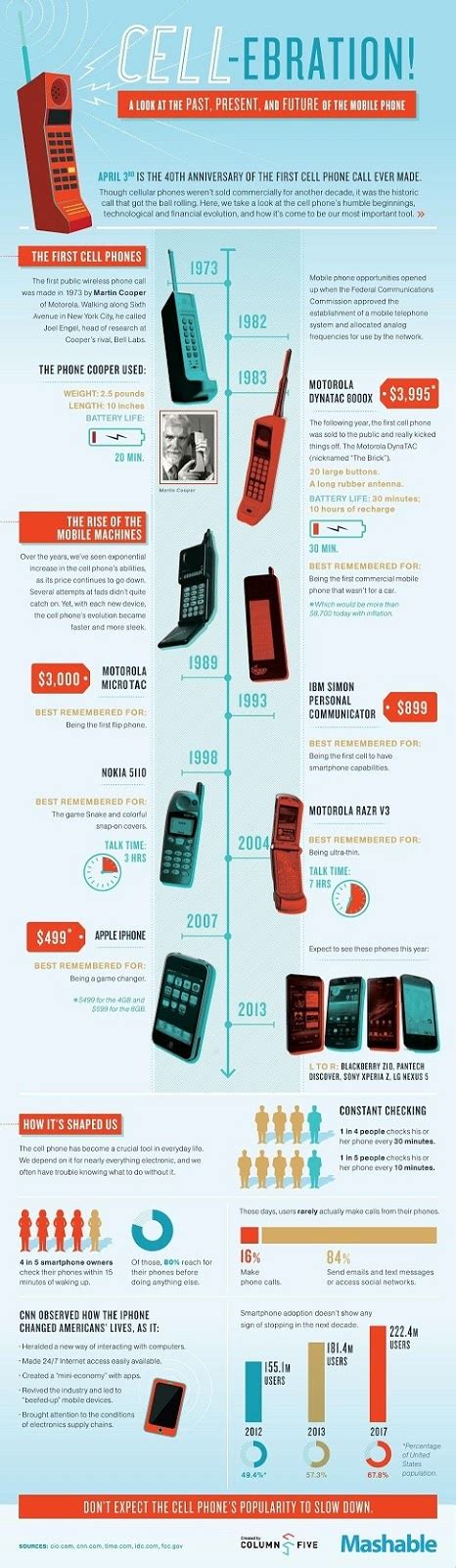 Tech News And Reviews About The History Of Mobile Phones From 1973