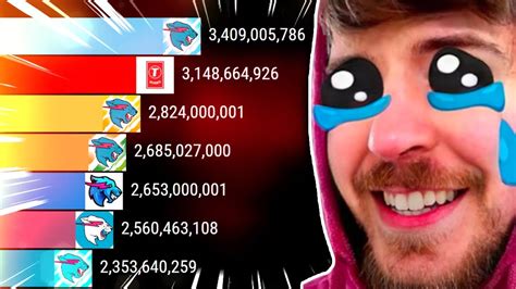 Mrbeast All Channels Vs T Series Subs In Years Sub Count Battle