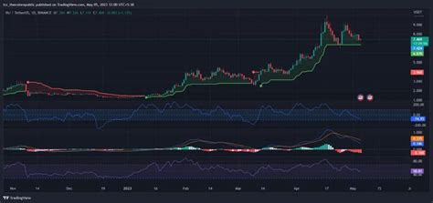 Inj Price Prediction Injective Made Announcements Price On Rise The