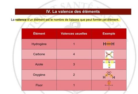 Mol Cules Om Cartes Quizlet