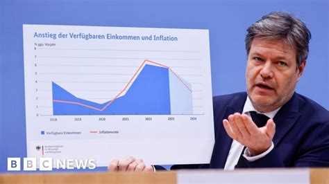 German Economy Is In Troubled Waters Ministry Bbc News