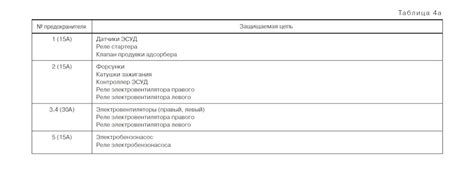 Где находится предохранитель вентилятора охлаждения на ниве