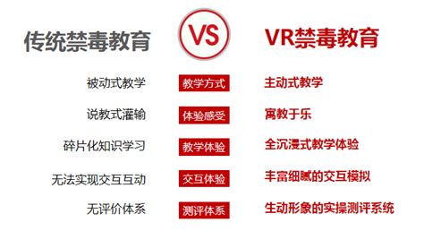 Vr 禁毒学习机vr 禁毒传教机 Vr虚拟现实一体机 博诚盛源