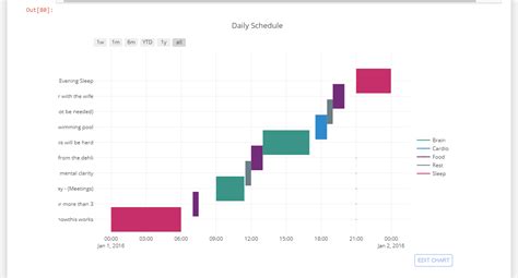 Plotly Gantt Legend With Images And Interactivity Plotlyjs Plotly Images