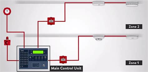 Types Of Fire Alarm Systems And Their Wiring Diagrams