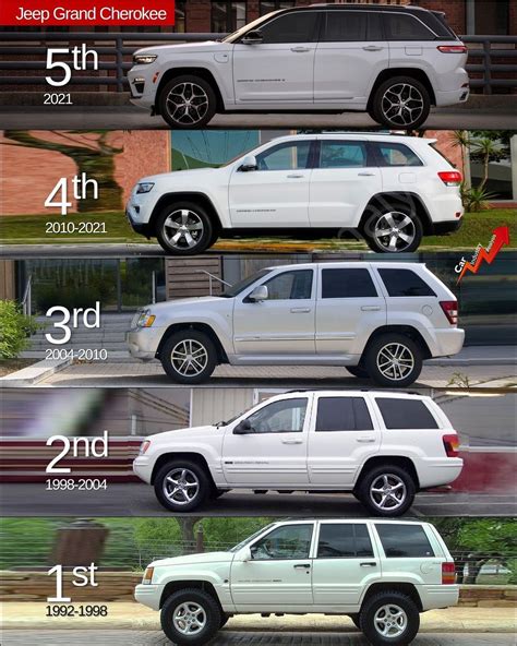 Evolution Of The Jeep Cherokee