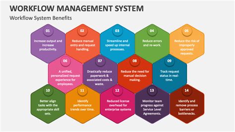 Workflow Management System Powerpoint Presentation Slides Ppt Template