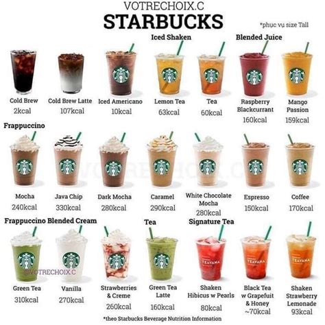 Pin By Ela On Starbucks Healthy Starbucks Drinks Starbucks Calories